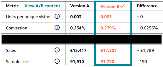 BabyDan Amazon A/B test results