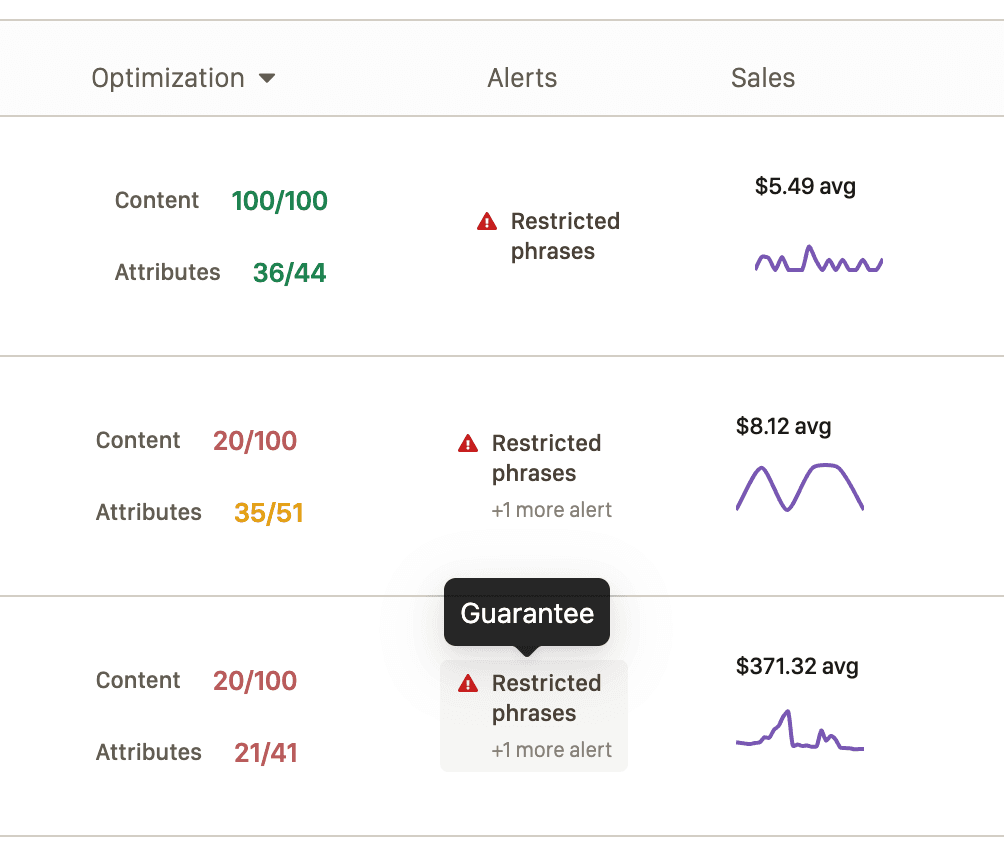 Perci listing alerts flagging restricted phrases, including the word Guarantee