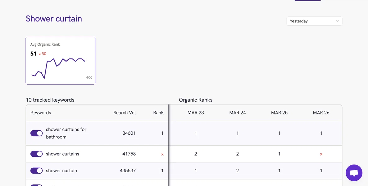Perci rank tracking dashboard showing average organic rank and keyword positions for one ASIN over several days