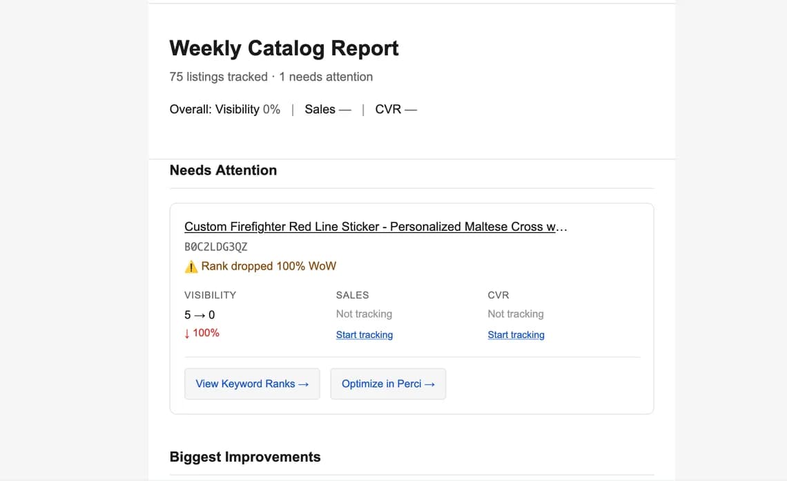 Perci weekly catalog report showing a listing rank alert and an Optimize in Perci action